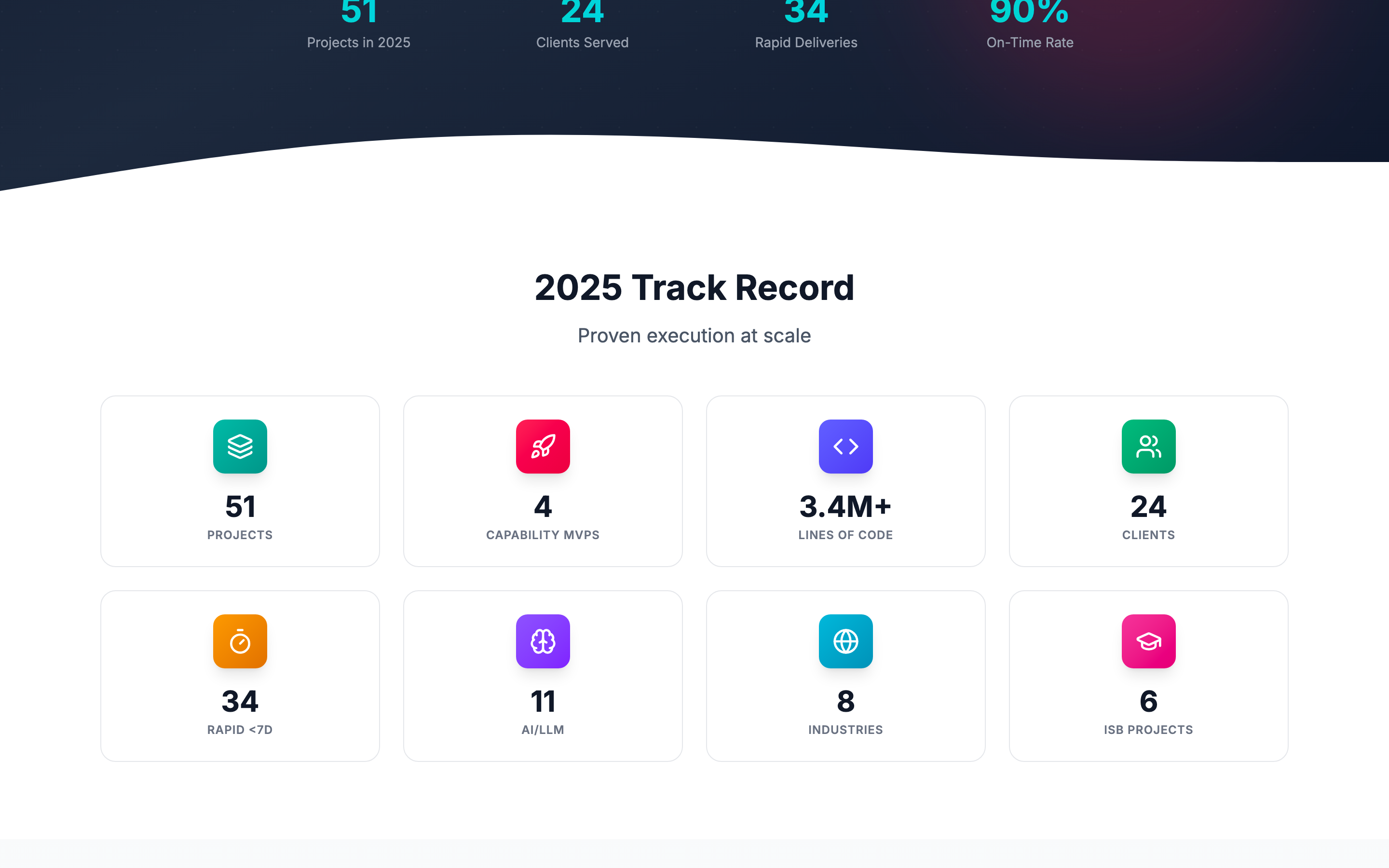 Rapid Solutions Lab screenshot 2